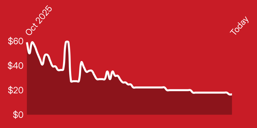 A white line on a red background