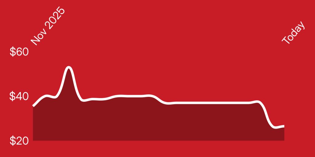 A red background with a line