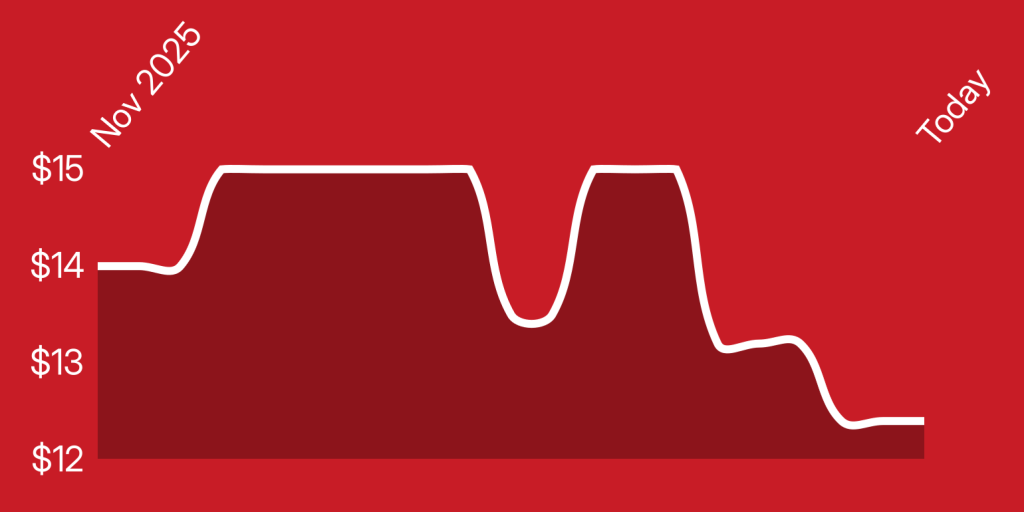 A line drawing of a line