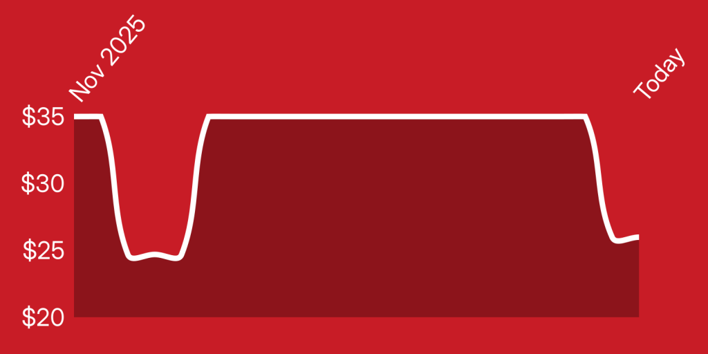 A red background with a white line