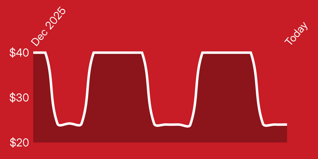 A red background with white lines