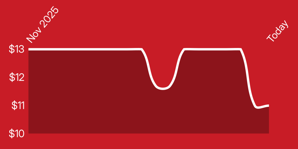 A red background with a white line