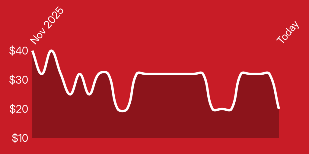 A white line on a red background