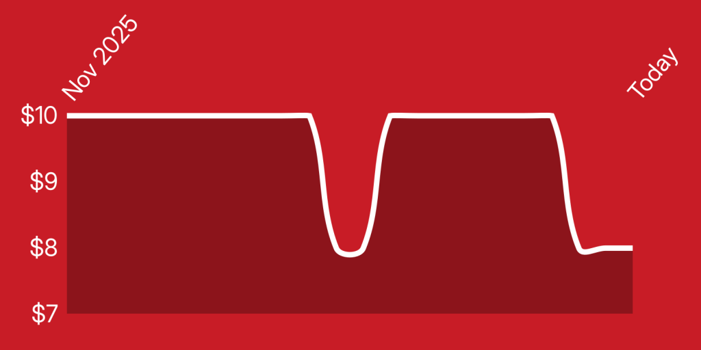 A red background with a white line