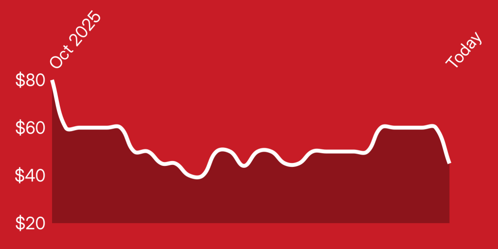 A line drawn on a red background