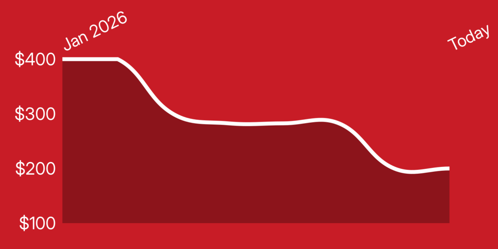 A white line on a red background