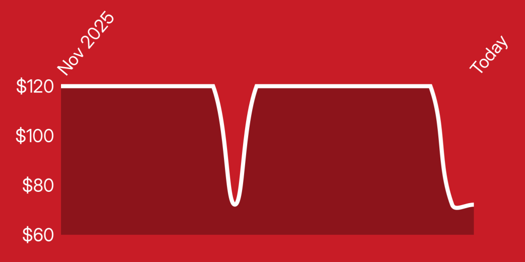 A red background with a white line