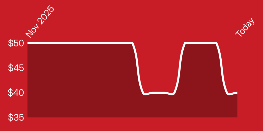 A red background with white lines