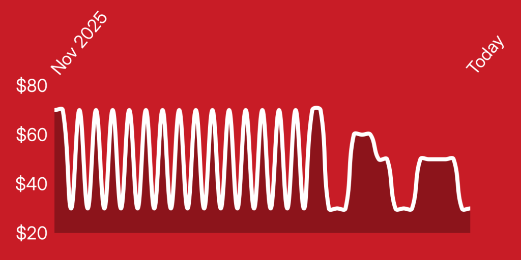 A white line on a red background