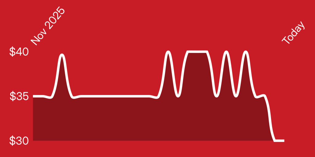 A red background with a line of a line