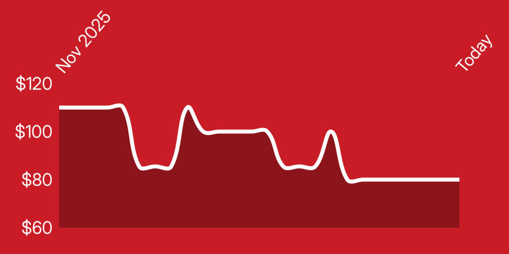 A line of a heartbeat