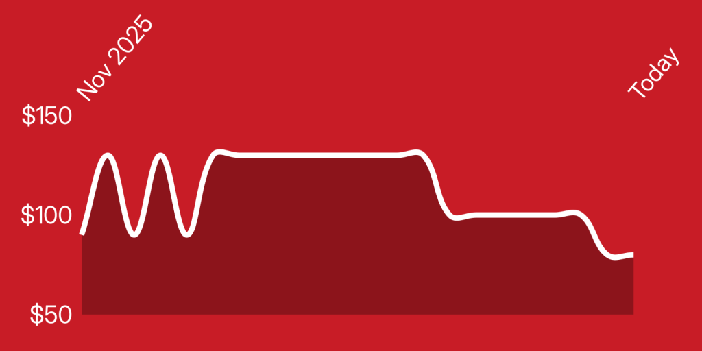 A line drawn on a red background