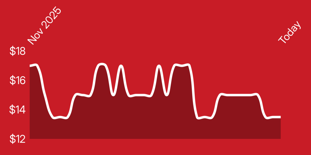 A white line on a red background