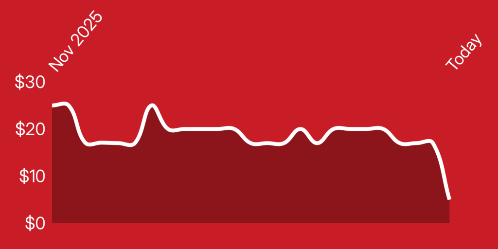 A white line on a red background