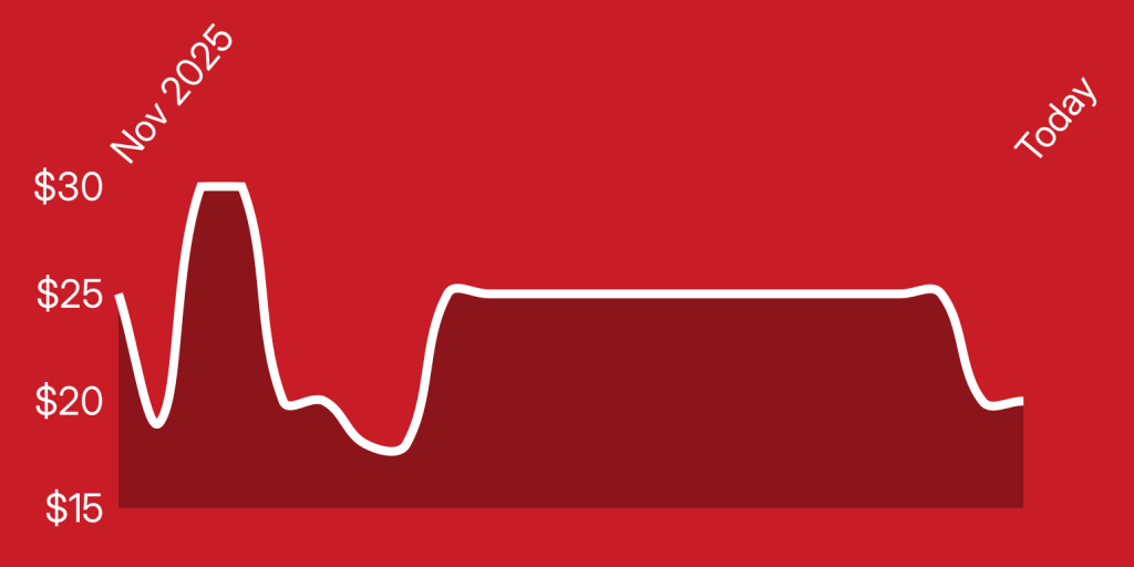 A line drawn on a red background