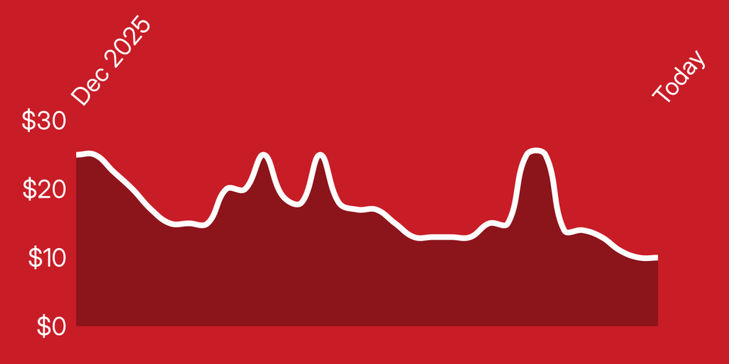 A white line on a red background