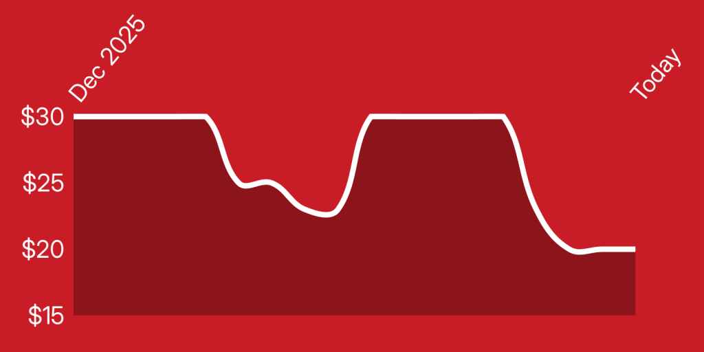 A line drawing of a graph
