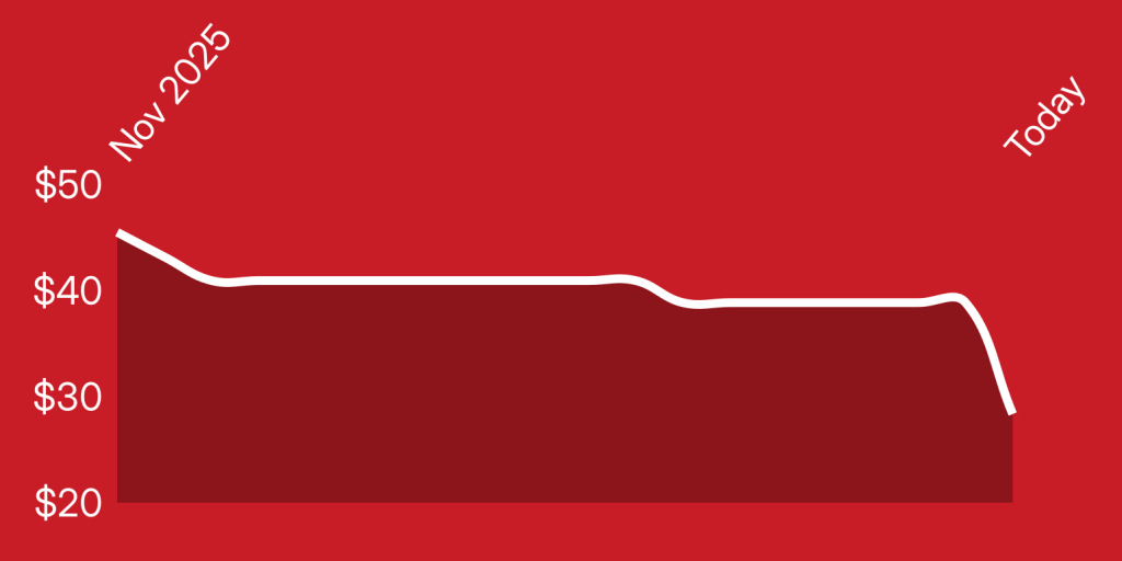 A red background with a white line