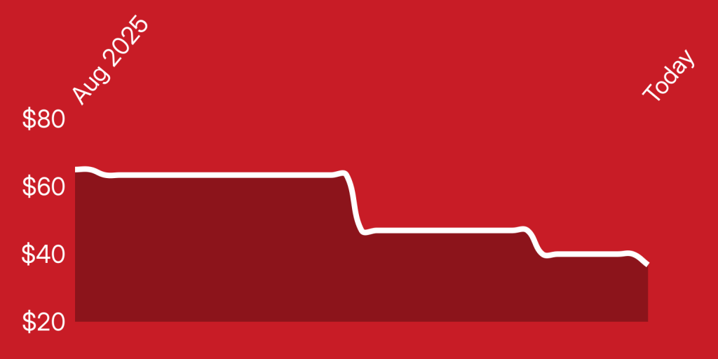 A line drawing of a graph