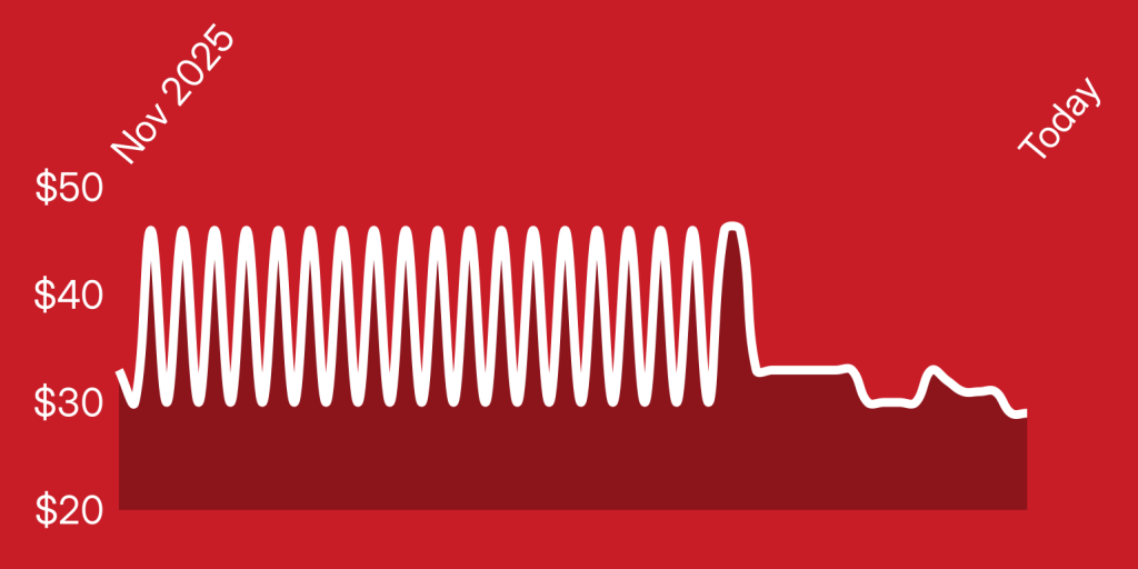 A white line on a red background