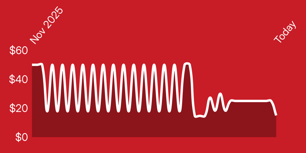 A white line on a red background