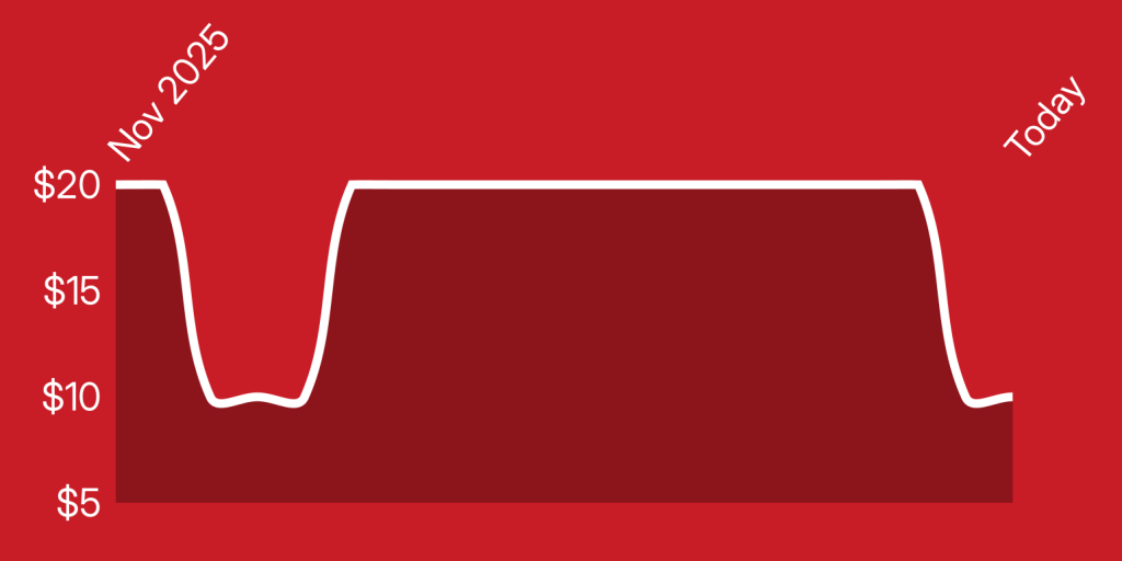 A red background with a white line