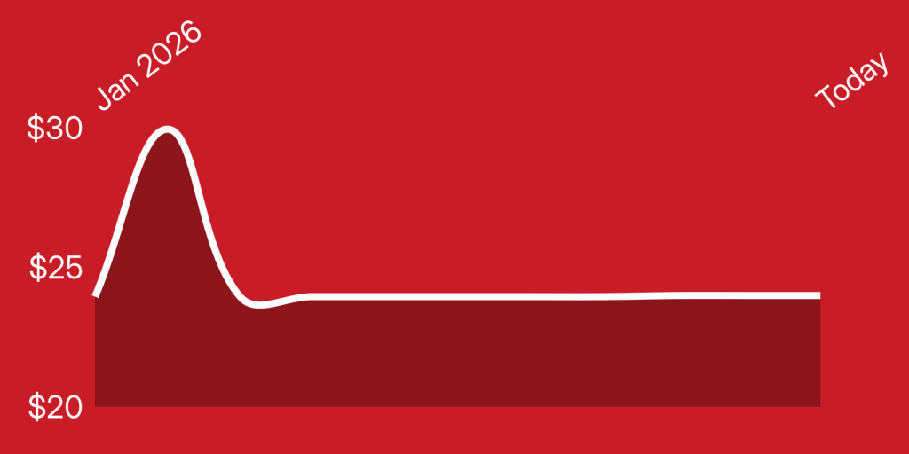 A red background with a white line