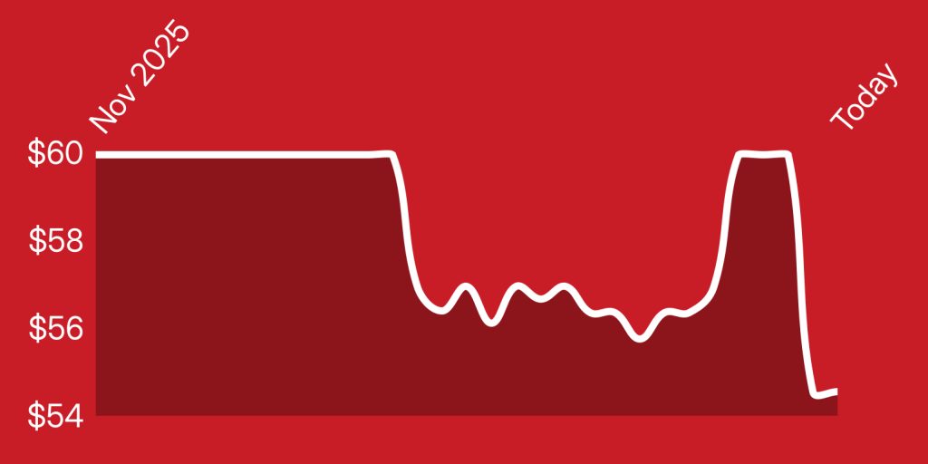 A line drawn on a red background