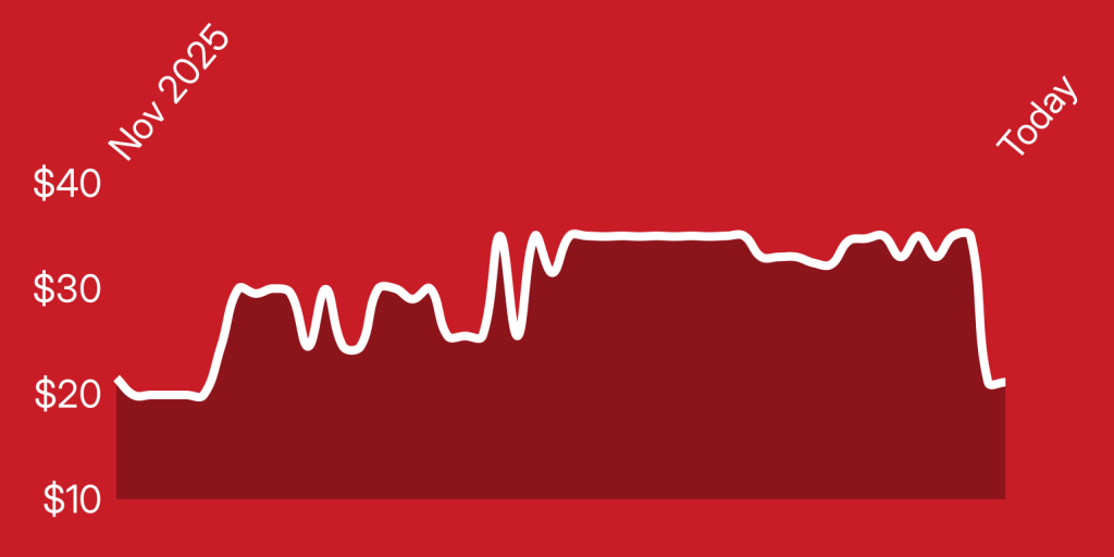 A white line on a red background