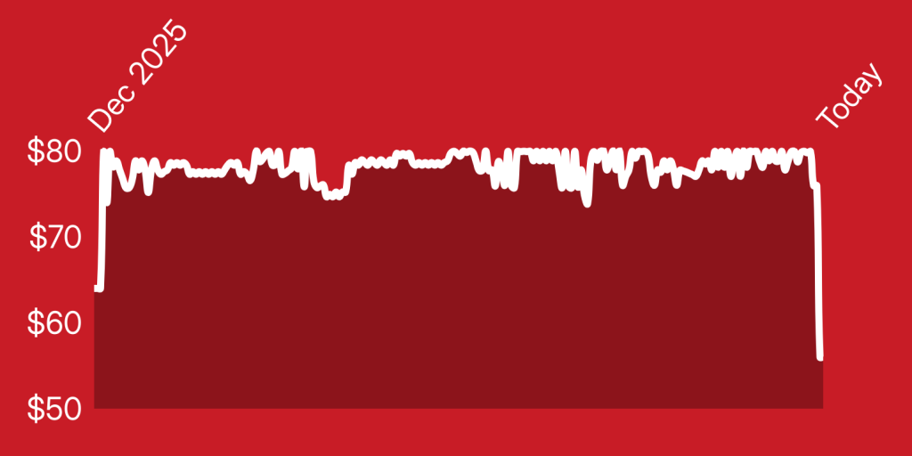 A red and white line