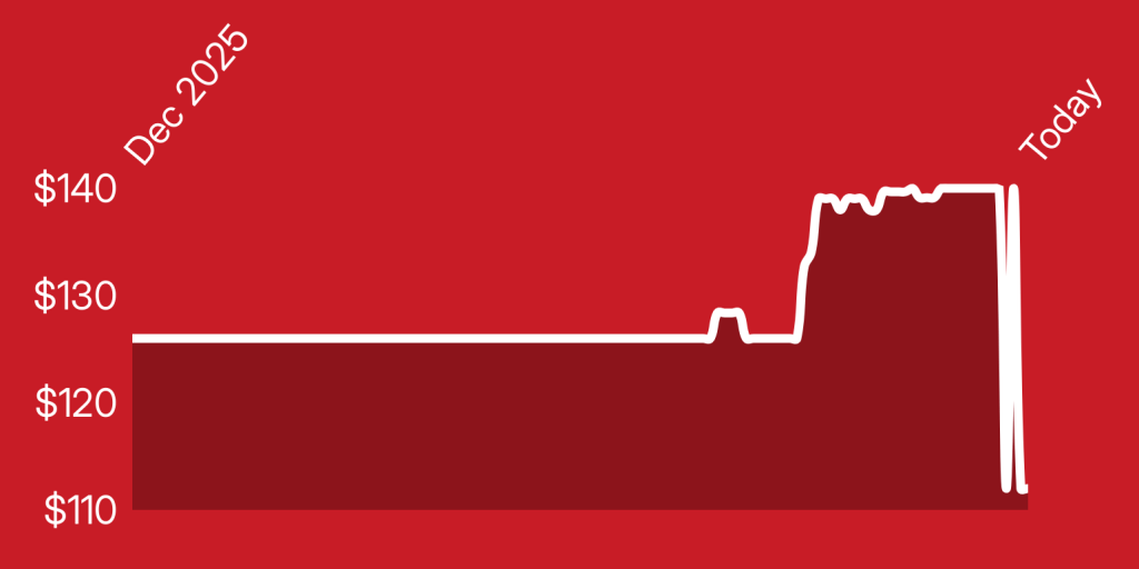 A red background with a white line