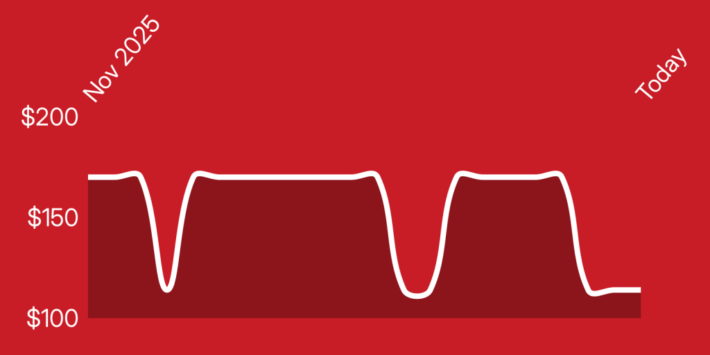 A line drawn on a red background