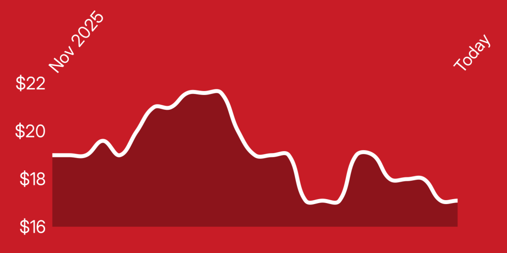A line drawing of a graph