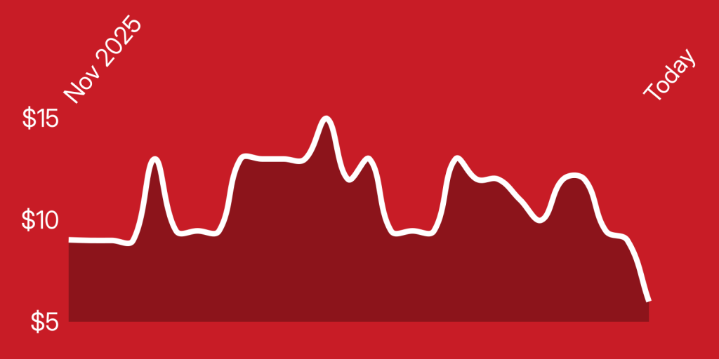 A line drawing of a graph