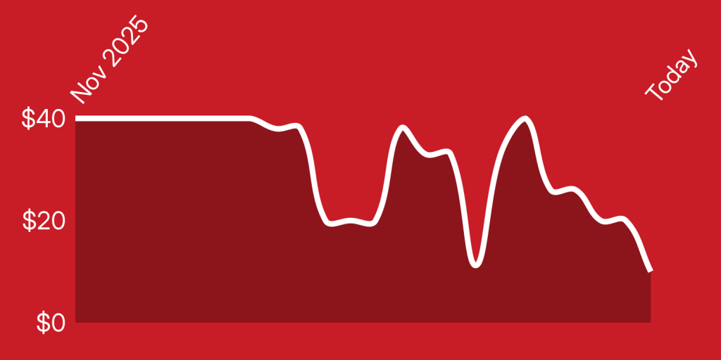 A line drawing of a graph