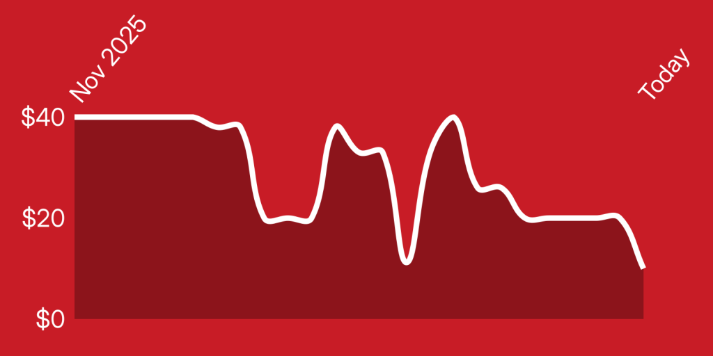 A line drawing of a graph