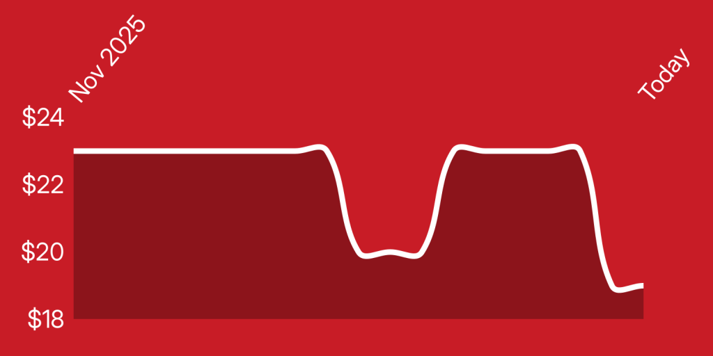 A red background with a line drawn on it