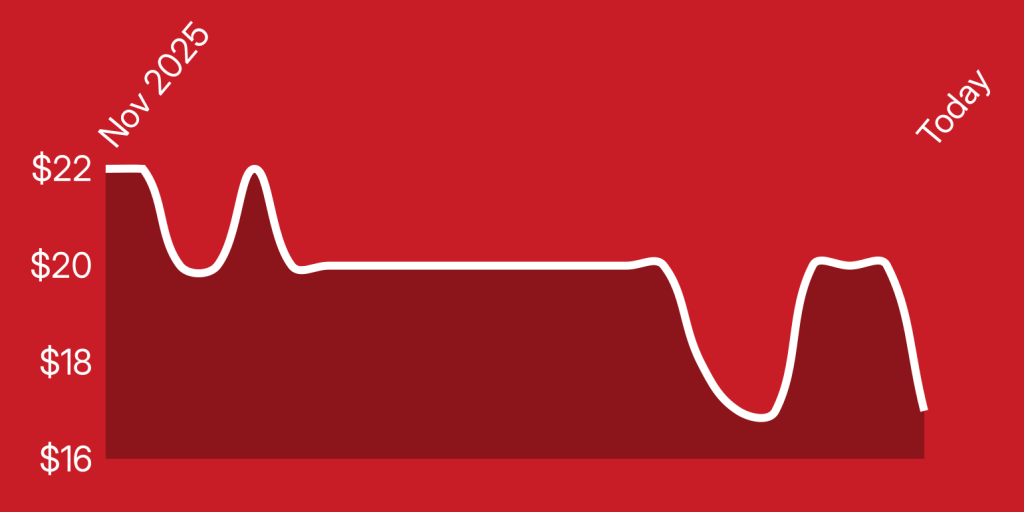 A line drawing of a graph