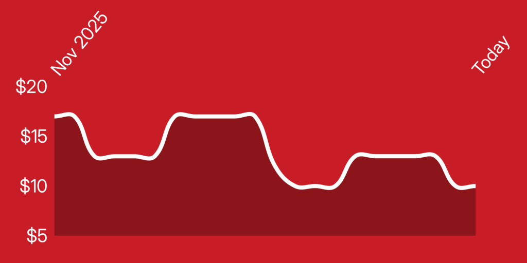 A line drawing of a graph