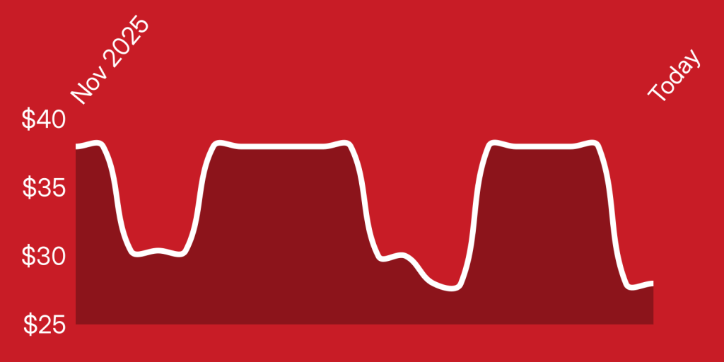 A line drawn on a red background