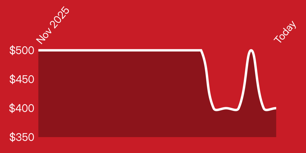 A red and white outline of a state