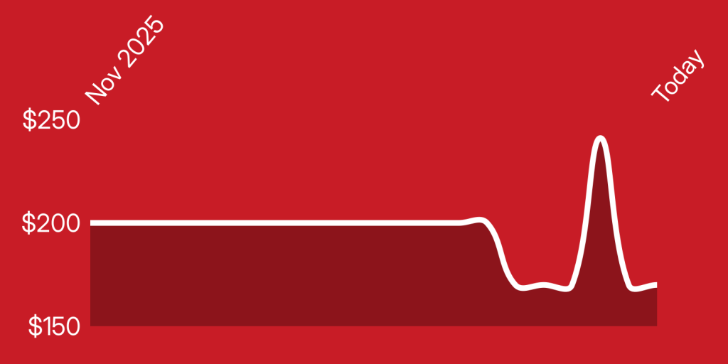 A red background with a white line