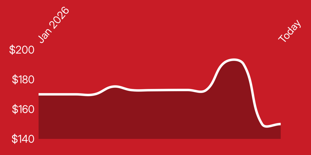 A red background with a line drawn on it