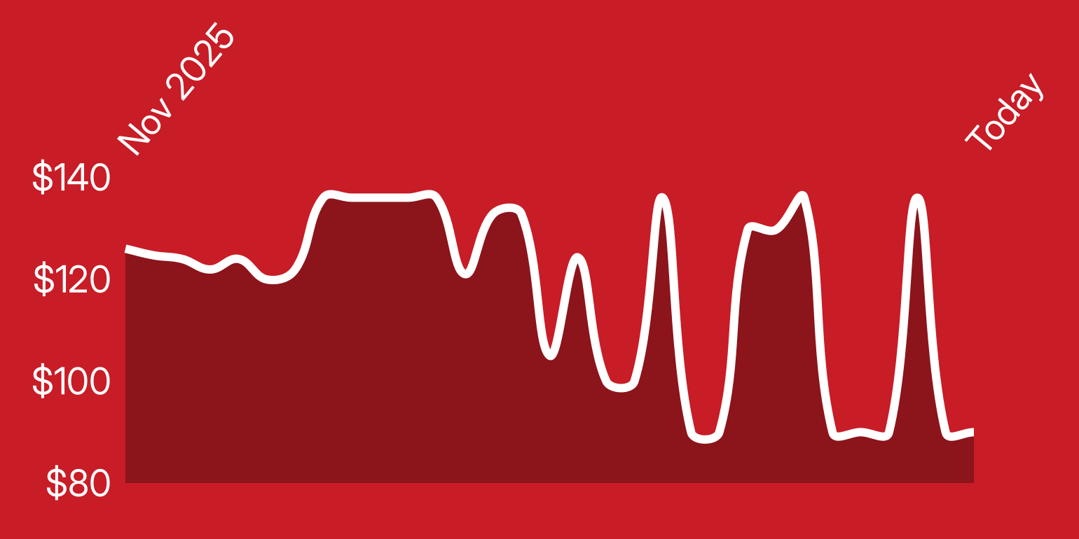 A bed with orange blanket and pillows