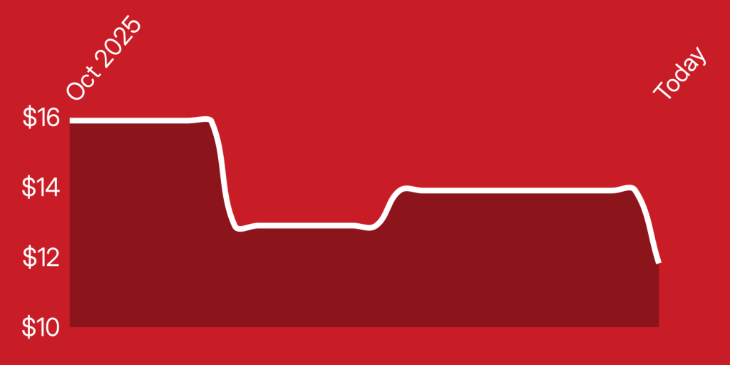 A line drawing of a graph