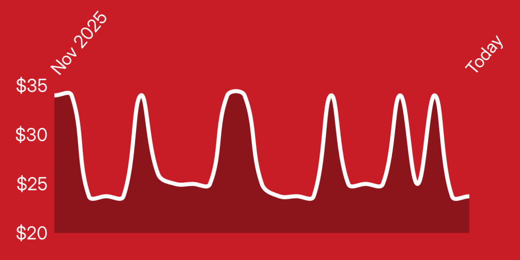 A red and white line