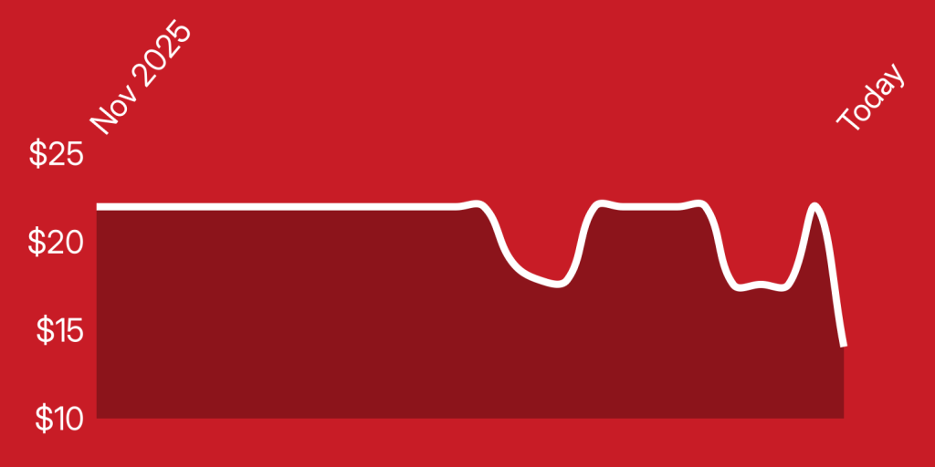 A white line on a red background