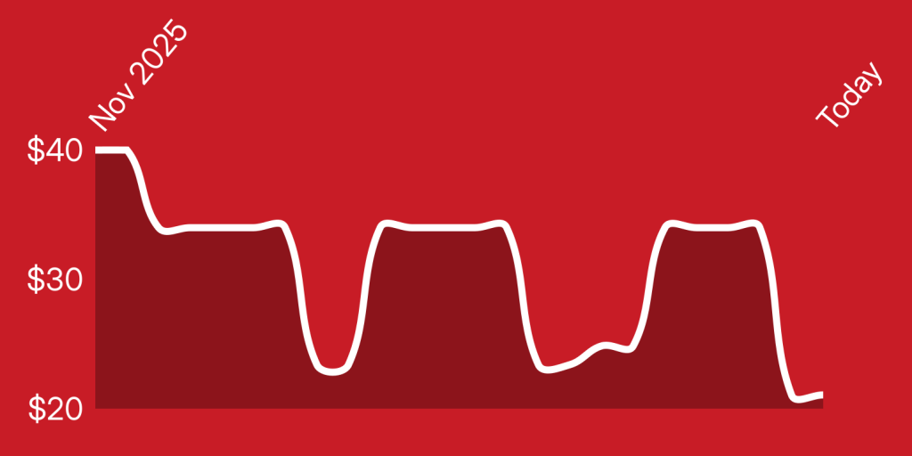 A red background with white lines