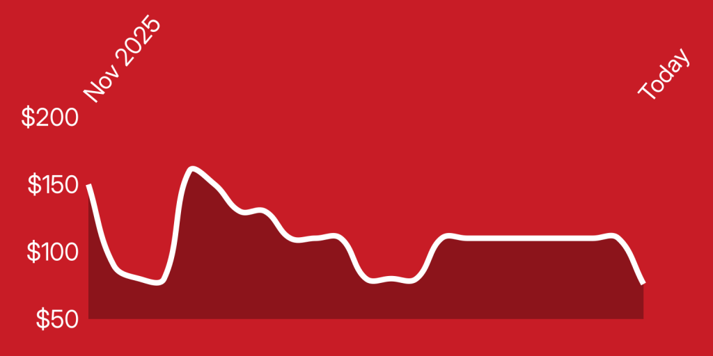 A line drawing of a graph