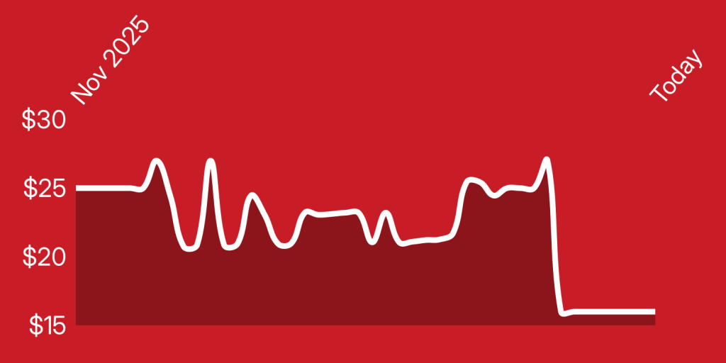 A line drawn on a red background